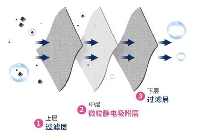 醫用口罩短缺下的應急替代方案與防護策略