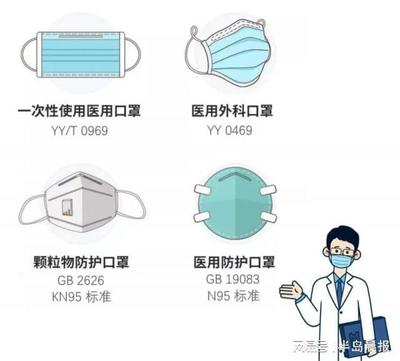 口罩防毒也防火？實驗驗證 一次性口罩難阻打火機，但防護未失效