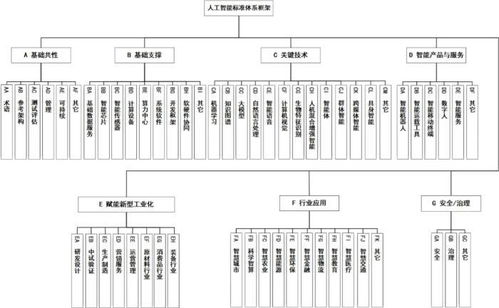 《國家人工智能產(chǎn)業(yè)綜合標(biāo)準(zhǔn)化體系建設(shè)指南(2024版)》發(fā)布,推動(dòng)人工智能行業(yè)應(yīng)用系統(tǒng)集成服務(wù)發(fā)展